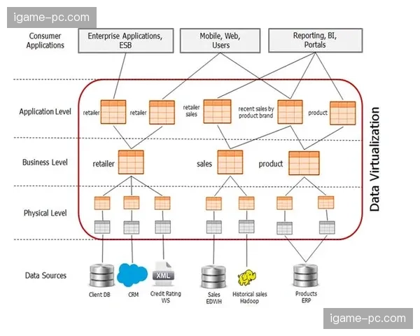 多源信号聚合算法在演进阶段成熟 确保复杂外场环境下回传极致稳定